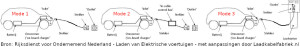 Auto's respectievelijk van wandcontactdoos, in-cable communication and protection device en laadpaal geladen