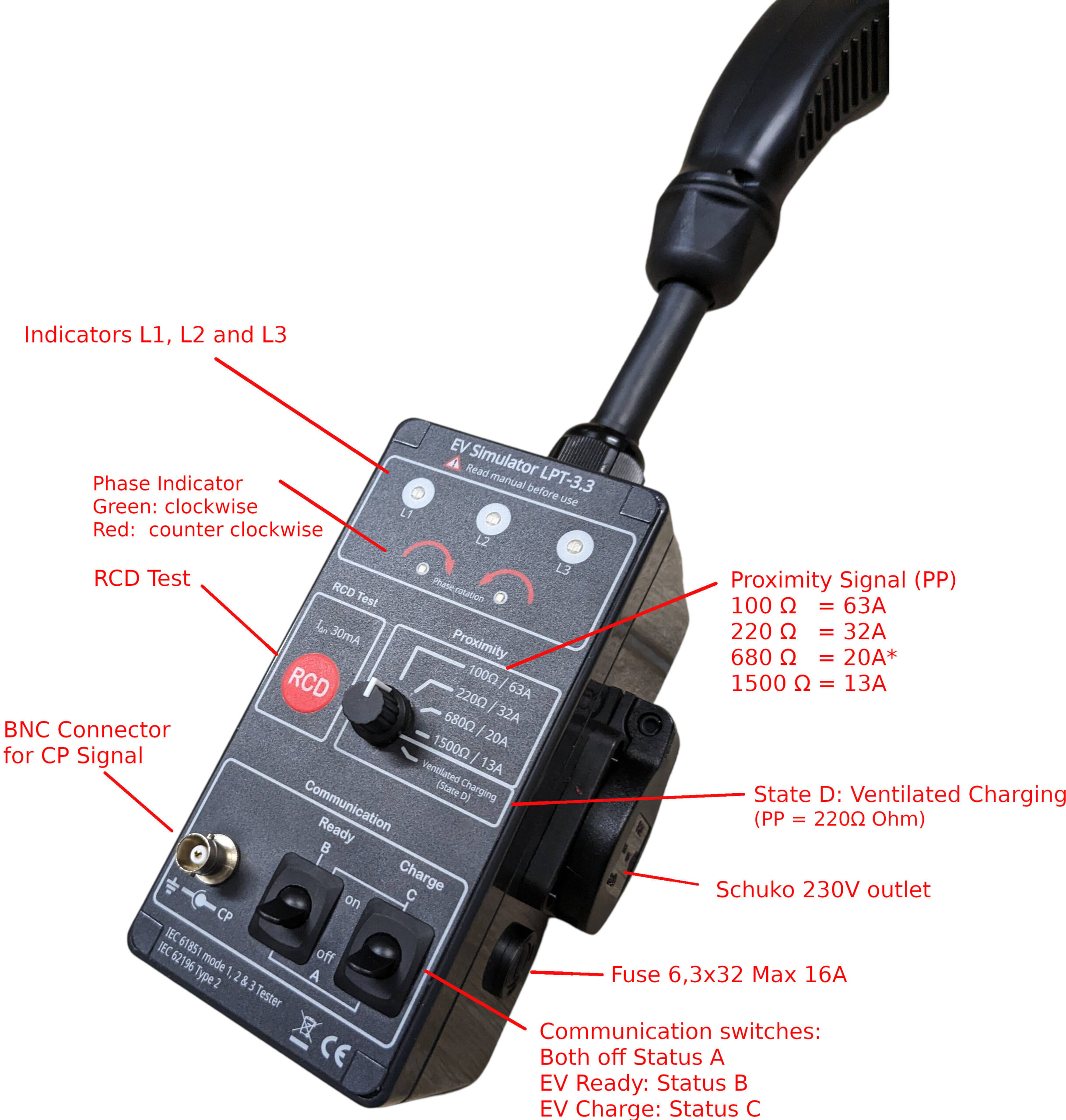 Annotations of all features of the user interface of the EV Simulator.
